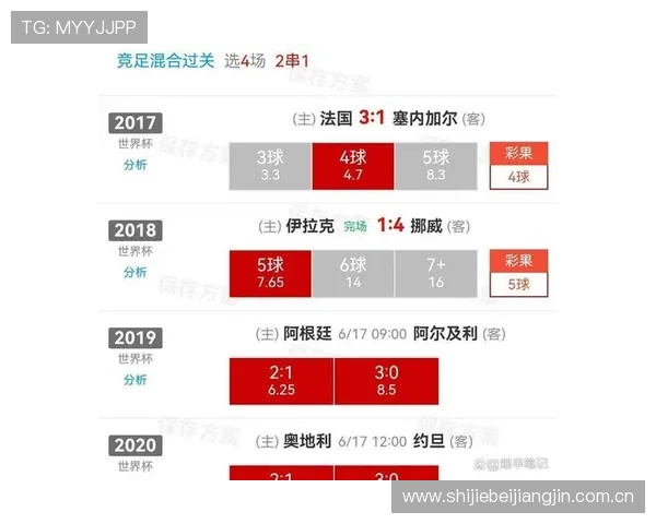 世界杯挪威法国比分直播：最新比分、比赛亮点及赛后数据分析